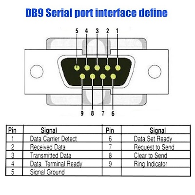 Serial Port Interface - mommyheavy
